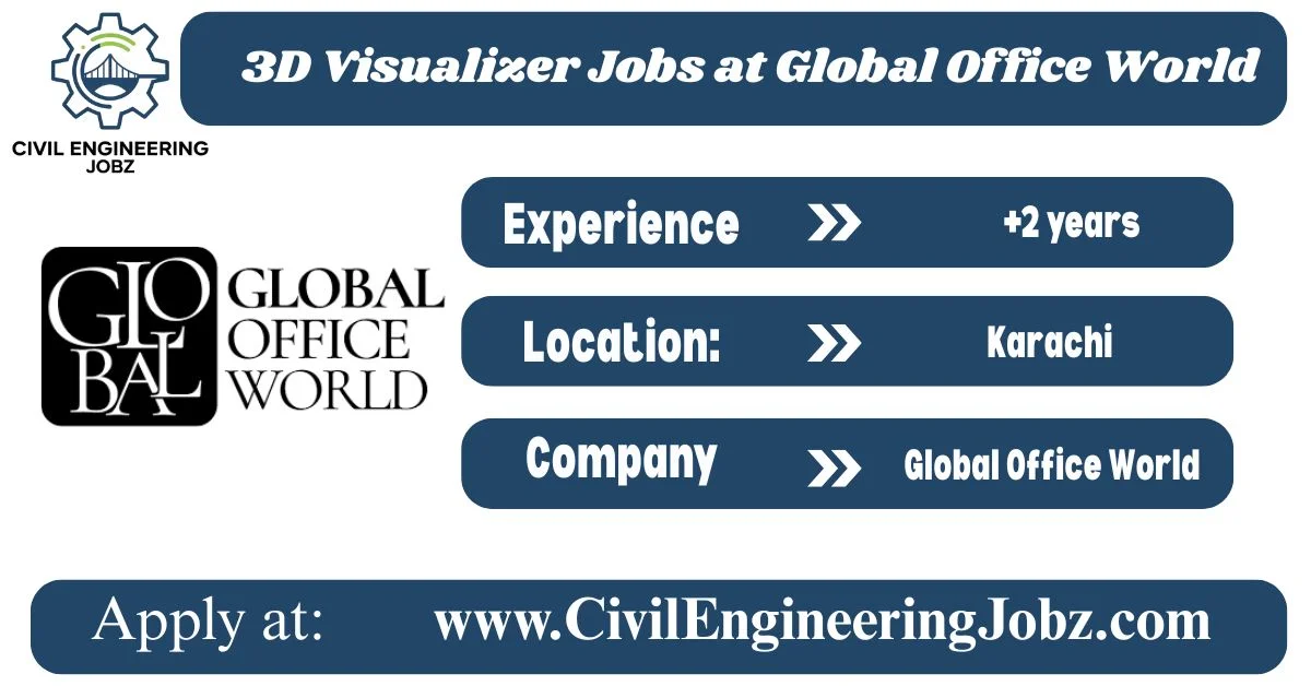 3D Visualizer Jobs at Global Office World