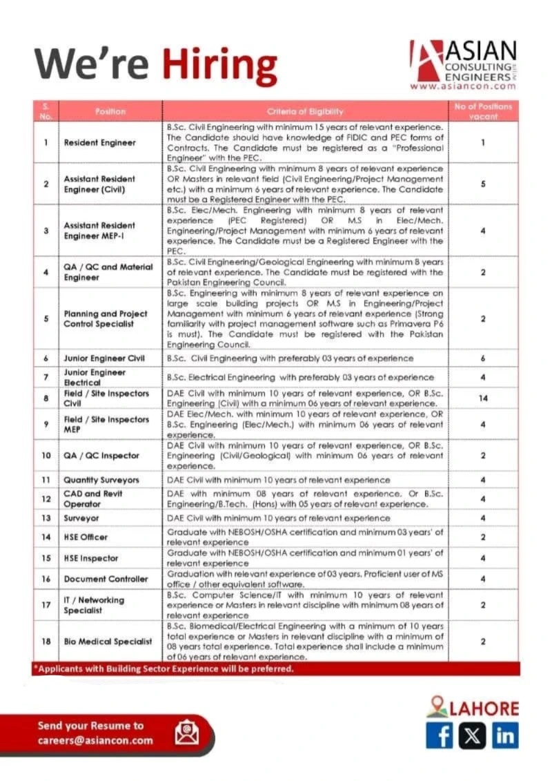 Advertisement for Surveyor Jobs in Lahore