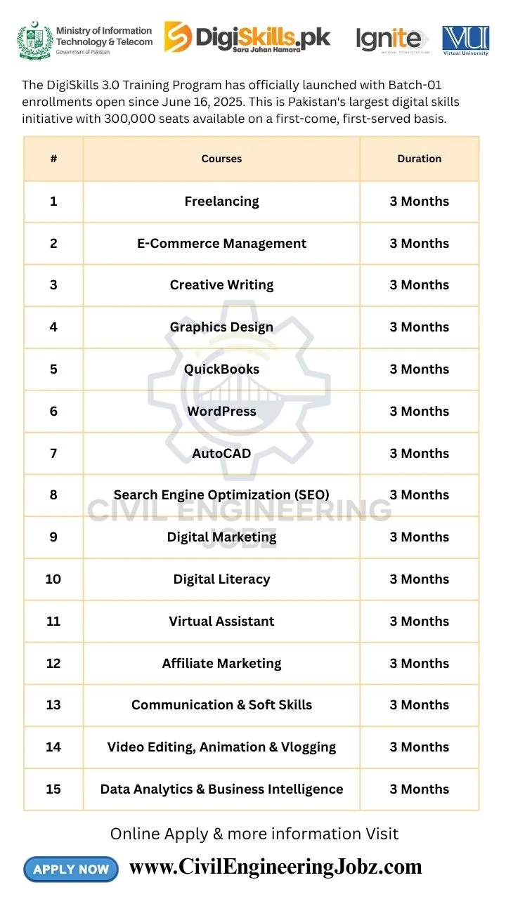 VU Free Training Program 2025