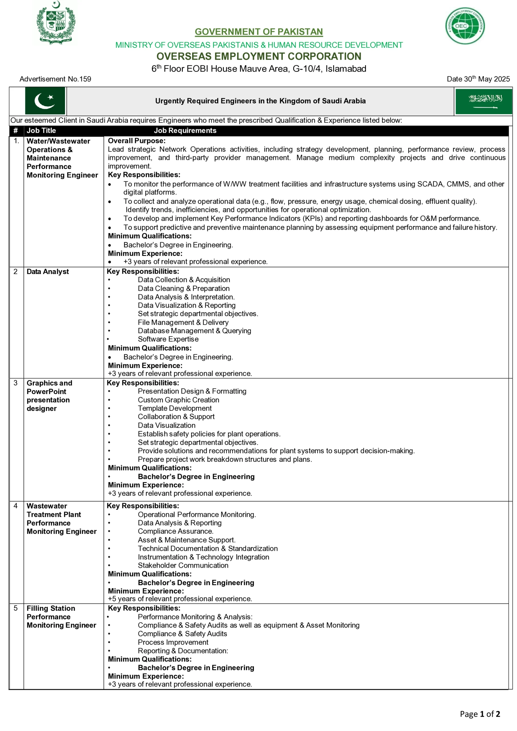Ministry of Overseas Pakistanis & Human Resource Development Jobs