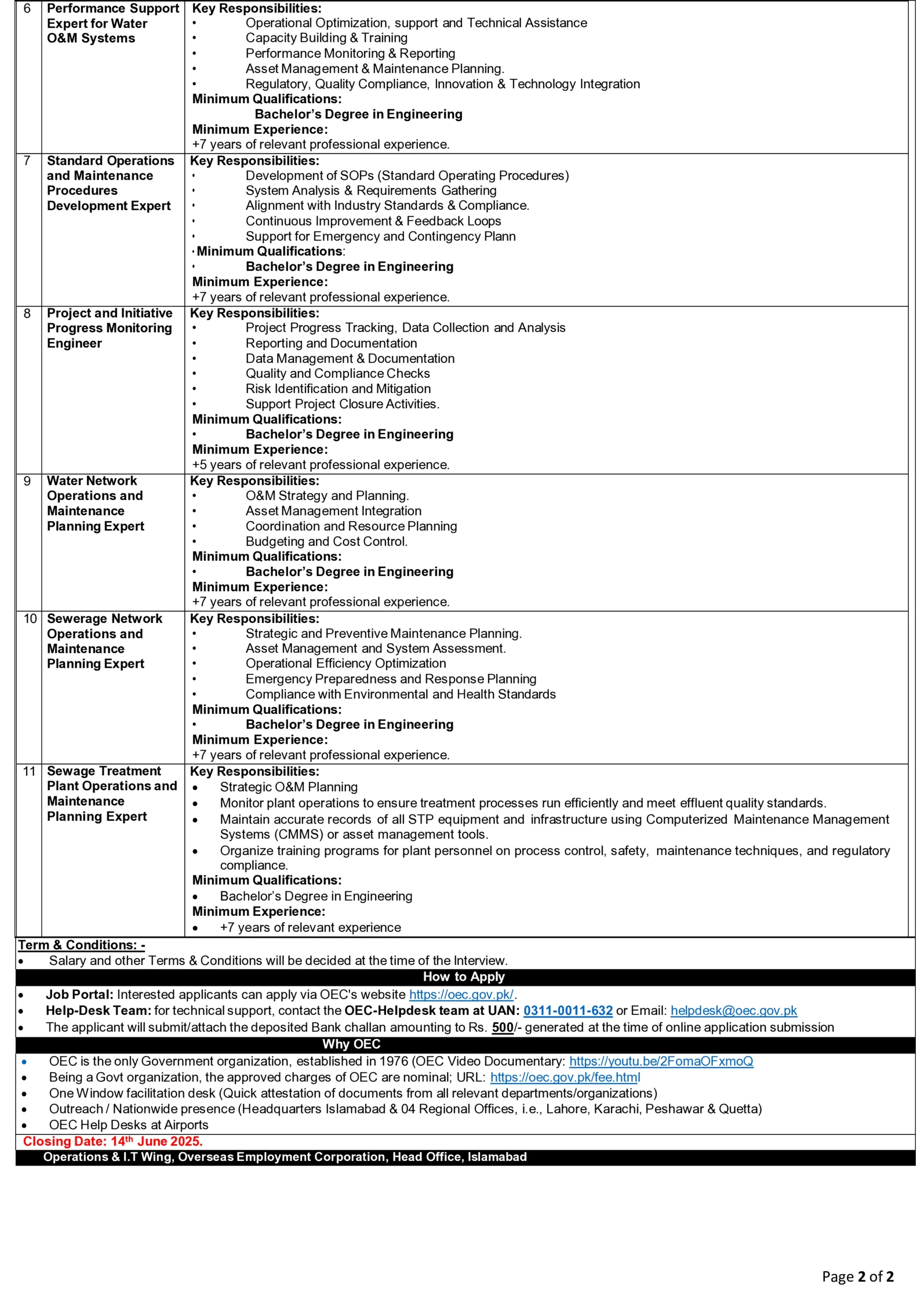 Ministry of Overseas Pakistanis OEC Jobs