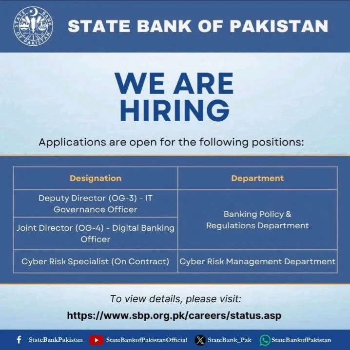 Advertisement of State Bank of Pakistan Jobs 2025