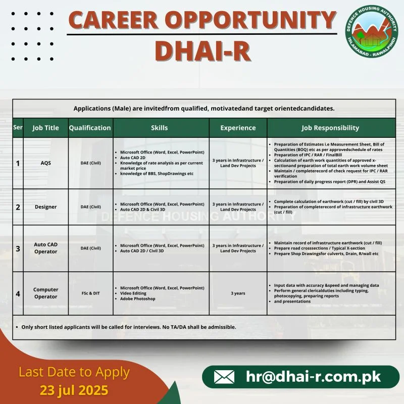 Defence Housing Authority Rawalpindi Jobs