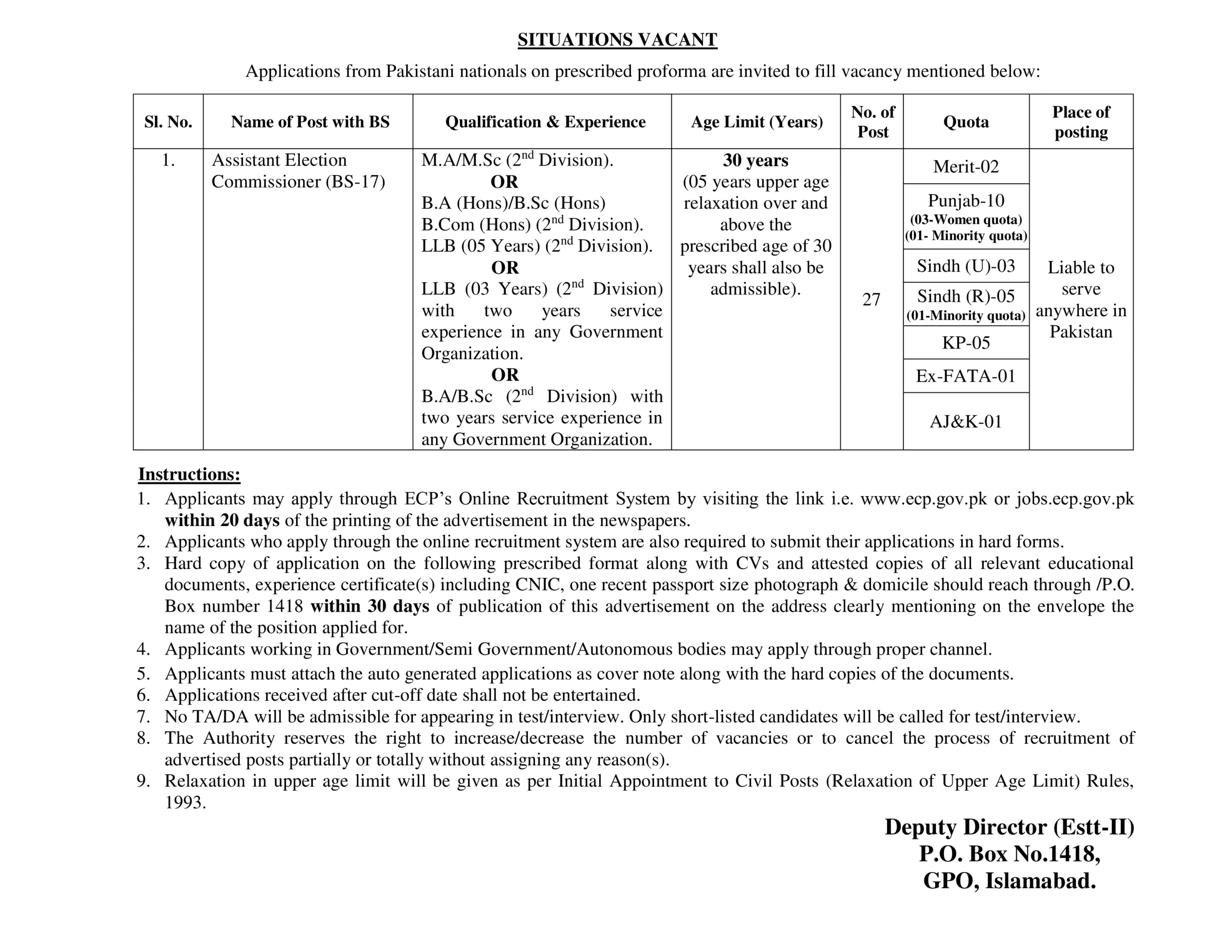 Election Commission of Pakistan ECP Jobs