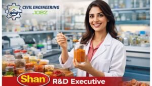 R&D Executive Jobs Saudi Arabia 2026 — Shan Foods