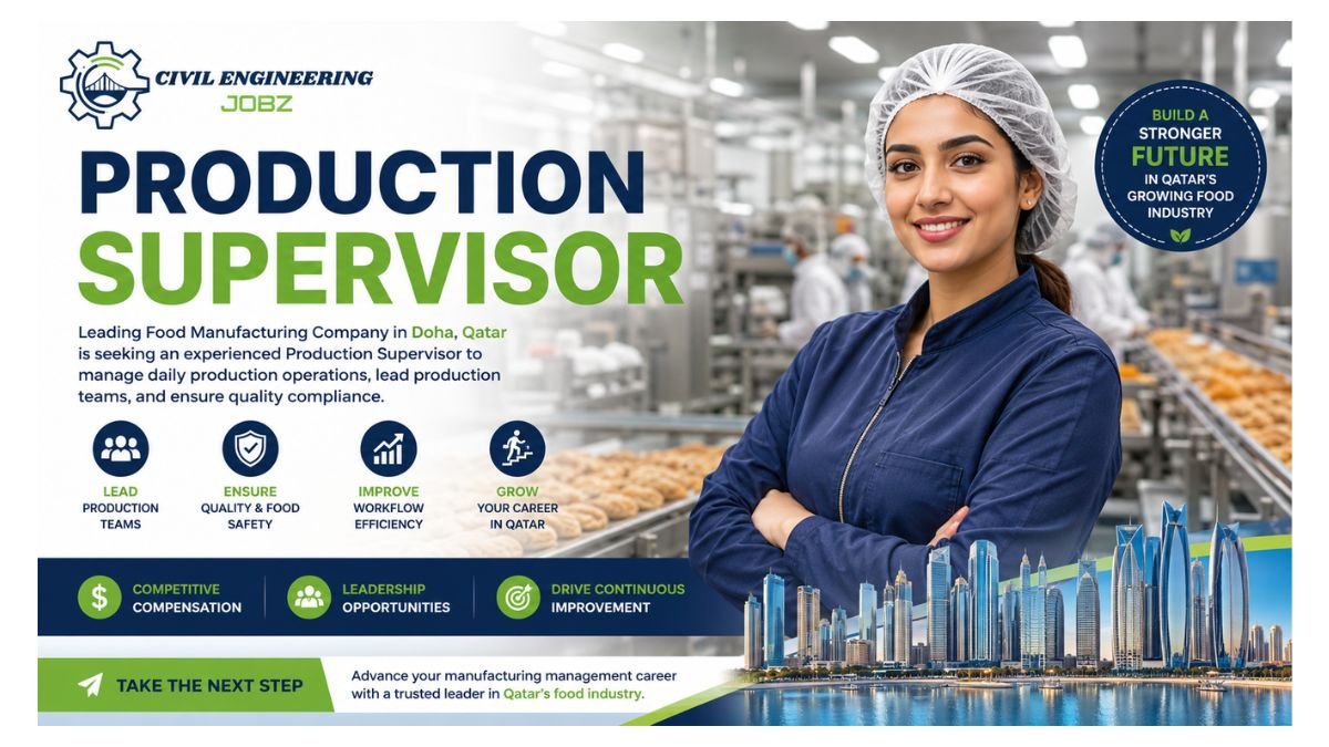 Production Supervisor Jobs Doha 2026