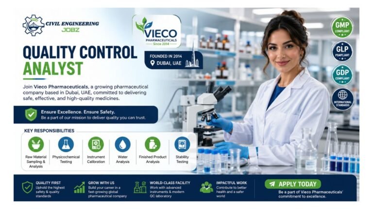 Quality Control Analyst Jobs Dubai UAE 2026