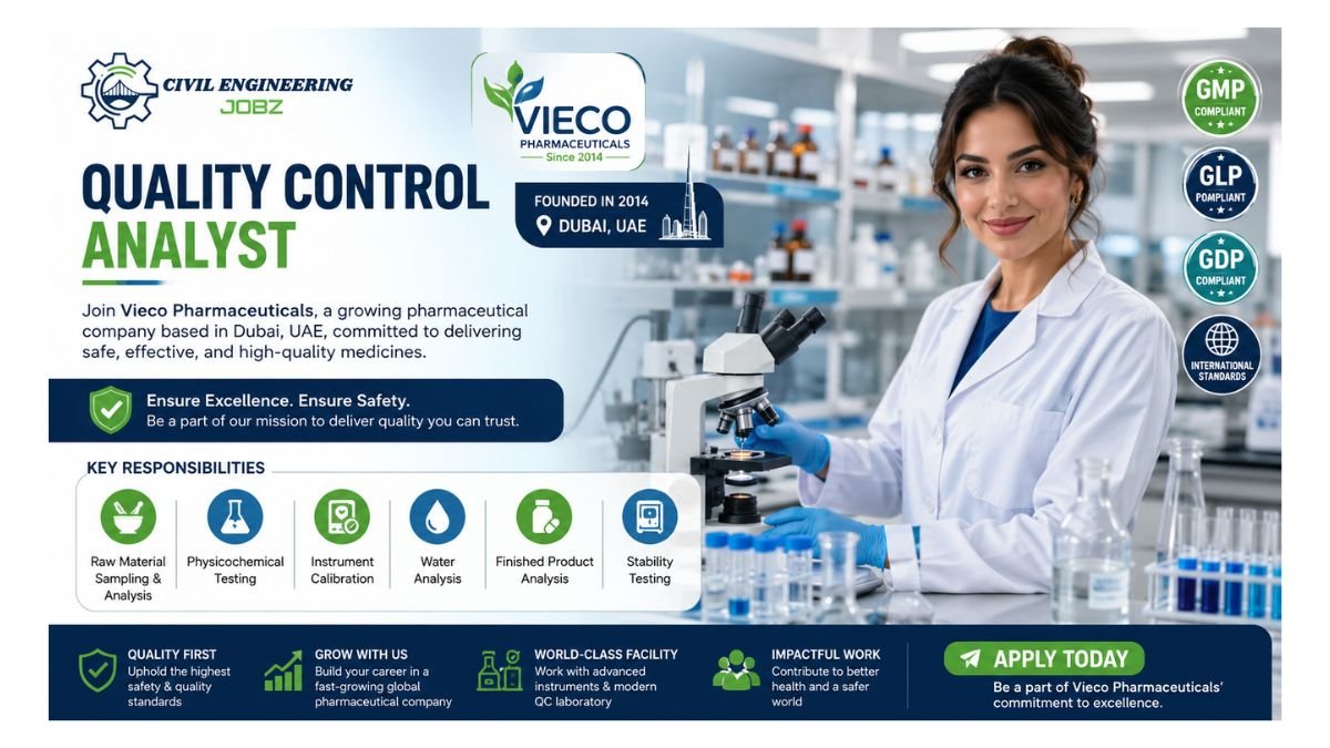 Quality Control Analyst Jobs Dubai UAE 2026