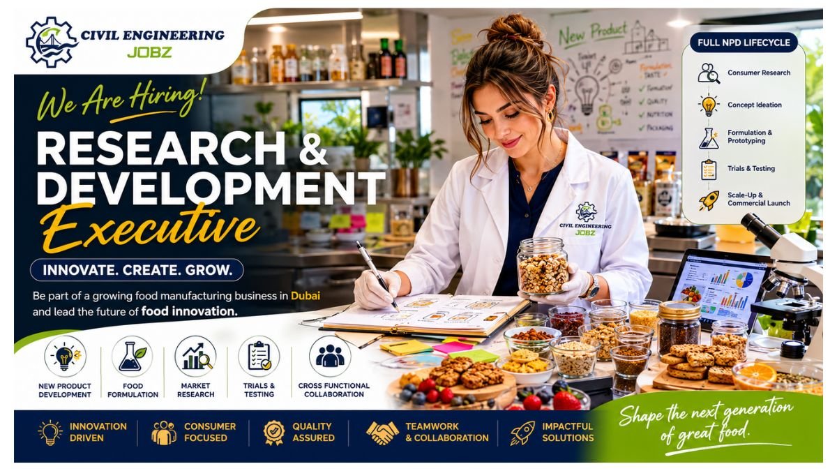 Research & Development Executive Jobs Dubai UAE 2026