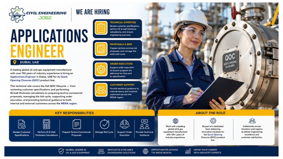 Applications Engineer Jobs Dubai UAE 2026