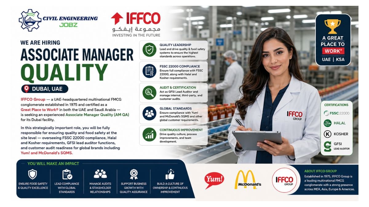 Associate Manager Quality Jobs Dubai UAE 2026