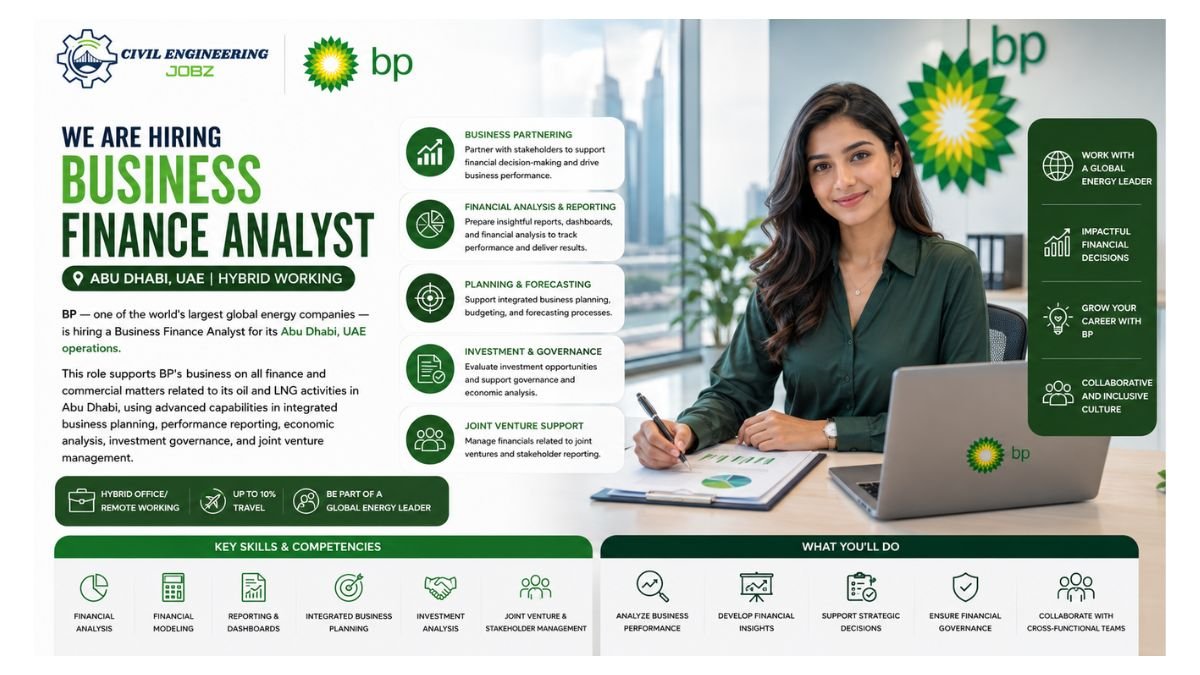 Business Finance Analyst Jobs UAE 2026 