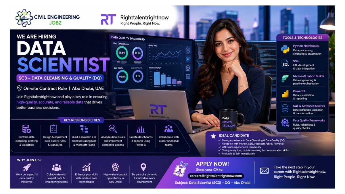 Data Scientist Jobs Abu Dhabi UAE 2026