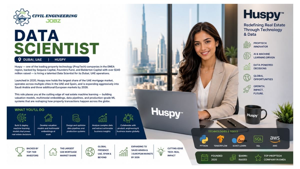 Data Scientist Jobs Dubai UAE 2026