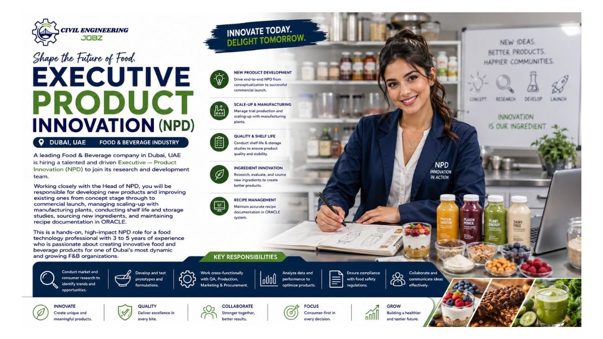 Executive Product Innovation Jobs Dubai UAE 2026 