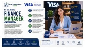 Finance Manager Jobs UAE 2026 