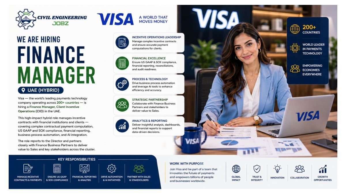 Finance Manager Jobs UAE 2026 
