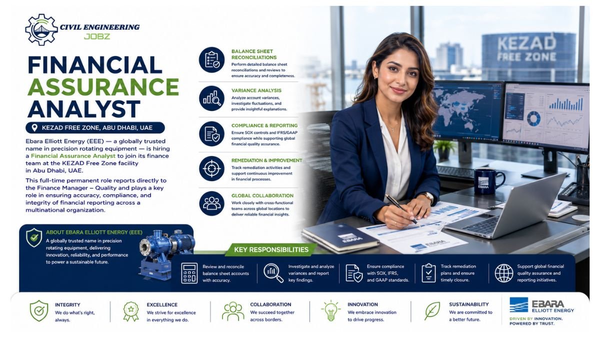 Financial Assurance Analyst Jobs Abu Dhabi 2026