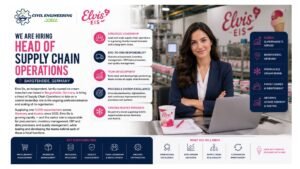 Head of Supply Chain Operations Jobs Germany 2026