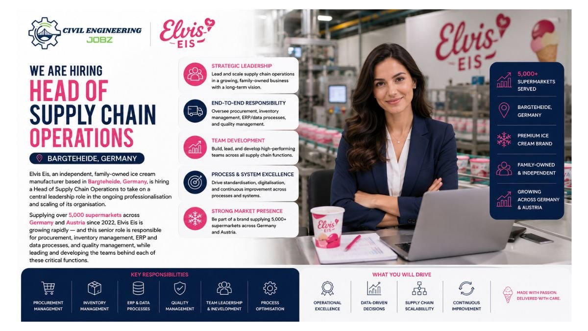 Head of Supply Chain Operations Jobs Germany 2026