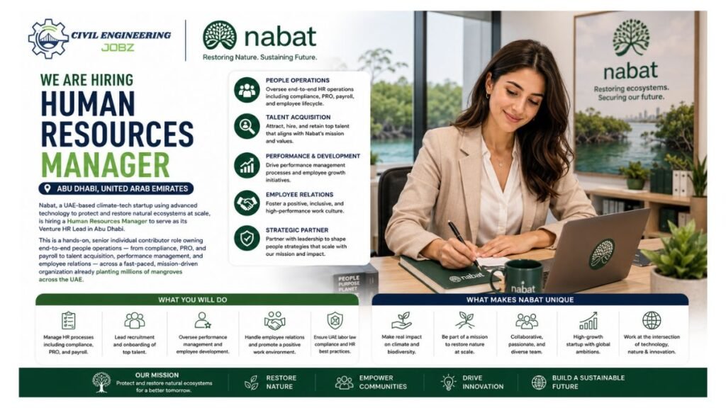 Human Resources Manager Jobs Abu Dhabi UAE 2026
