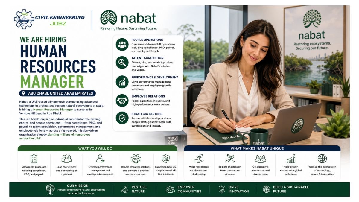 Human Resources Manager Jobs Abu Dhabi UAE 2026