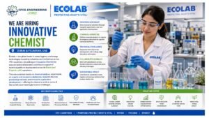 Innovative Chemist Jobs Dubai Fujairah UAE 2026