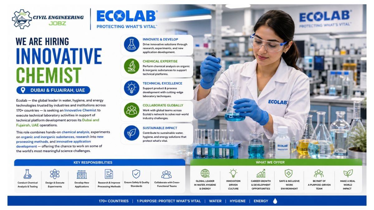 Innovative Chemist Jobs Dubai Fujairah UAE 2026