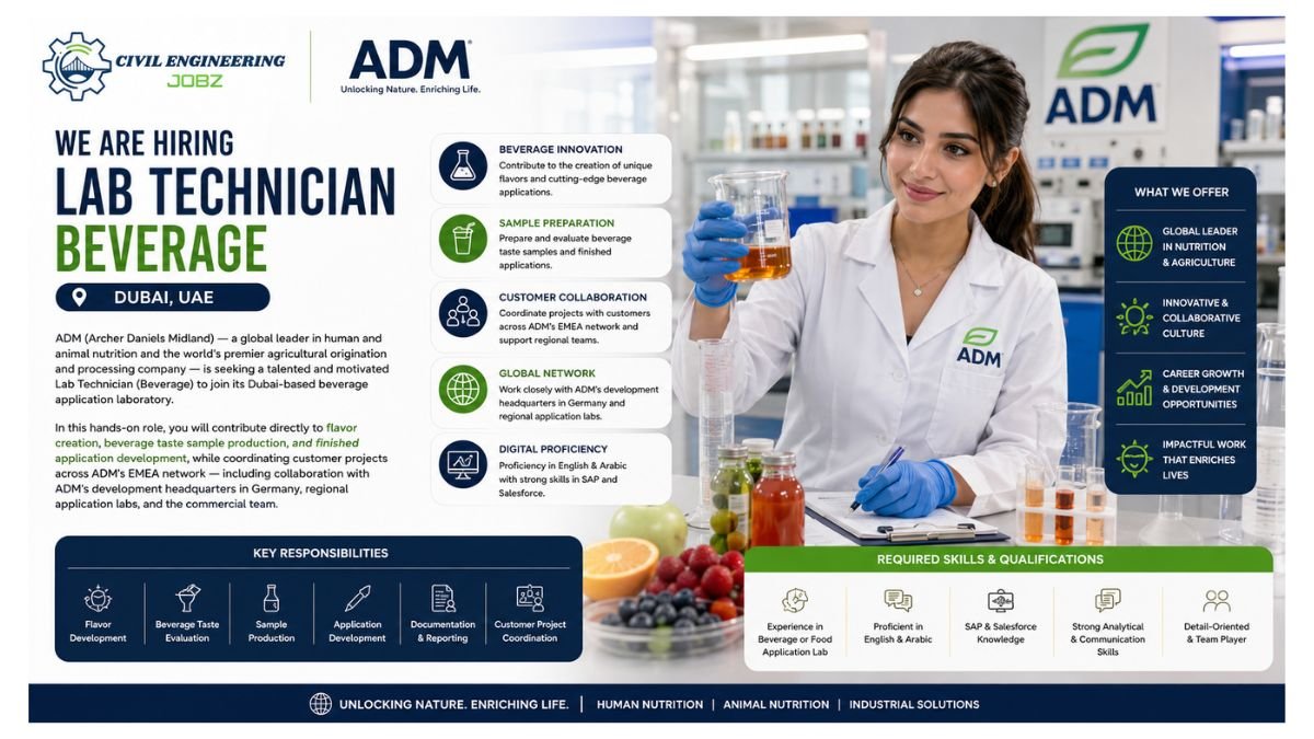 Lab Technician Beverage Jobs Dubai UAE 2026 