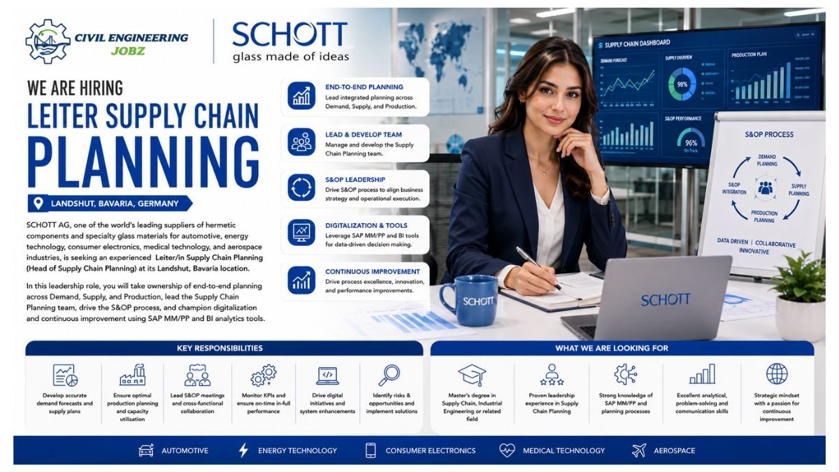 Leiter Supply Chain Planning Jobs Landshut Bavaria Germany 2026