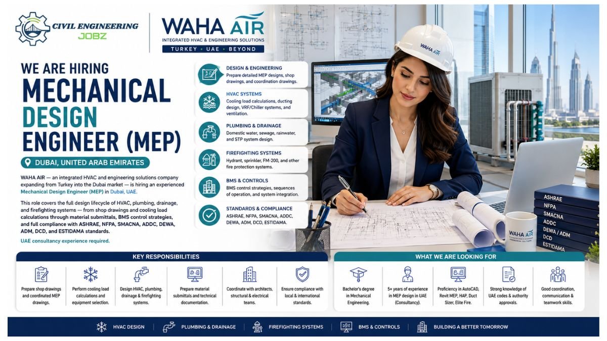 Mechanical Design Engineer Jobs Dubai UAE 2026 