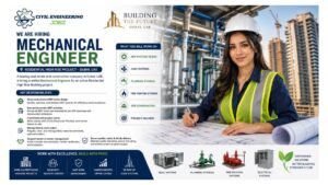 Mechanical Engineer Jobs Dubai UAE 2026 