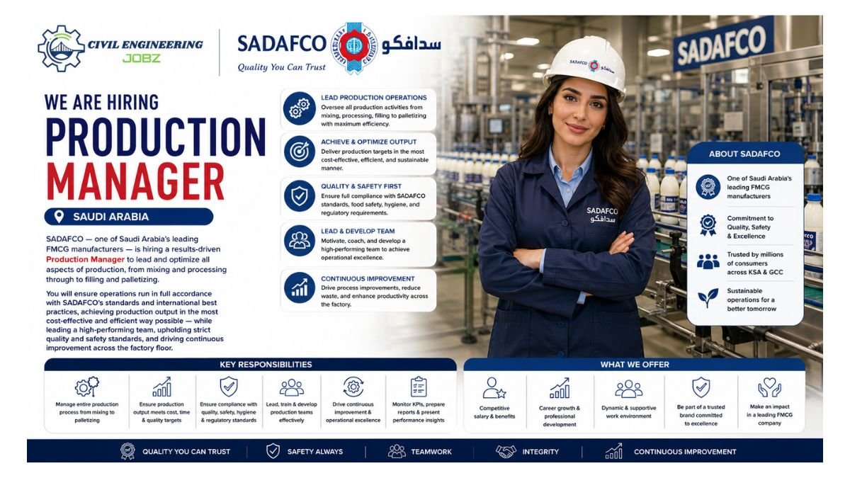 Production Manager Jobs Saudi Arabia 2026 