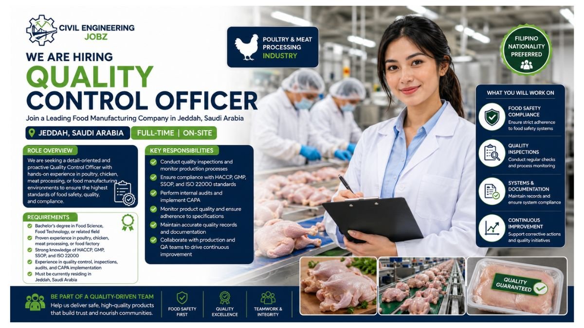 Quality Control Officer Jobs Jeddah Saudi Arabia 2026