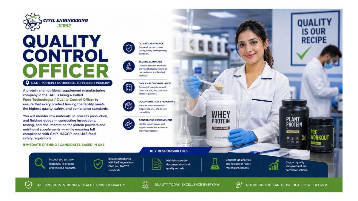 Quality Control Officer Jobs UAE 2026