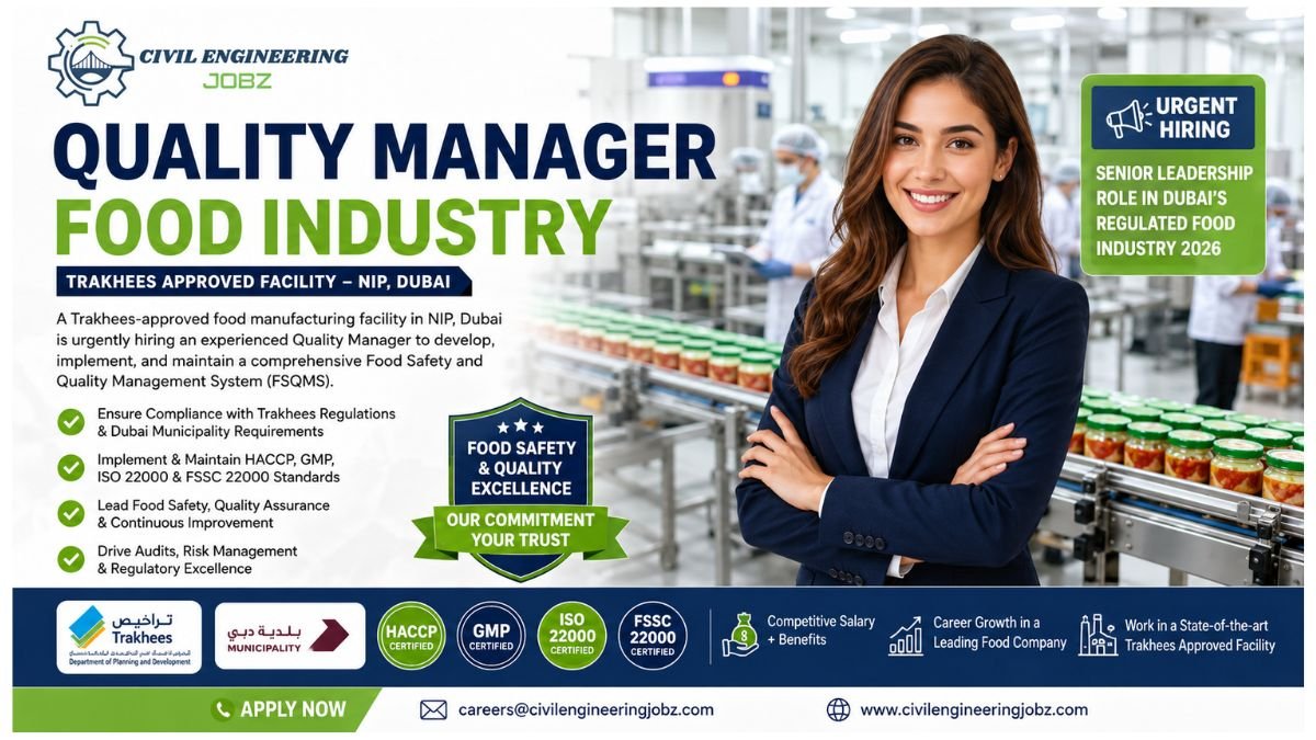Quality Manager Food Industry Jobs Dubai UAE 2026 