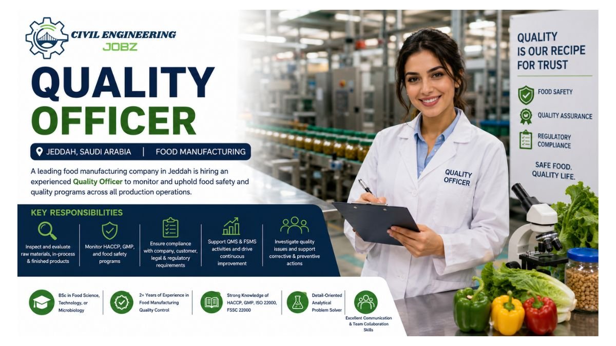 Quality Officer Jobs Jeddah Saudi Arabia 2026 