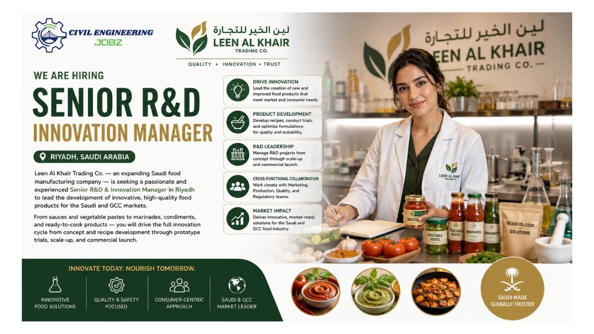 Senior R&D Innovation Manager Jobs Saudi Arabia 2026 
