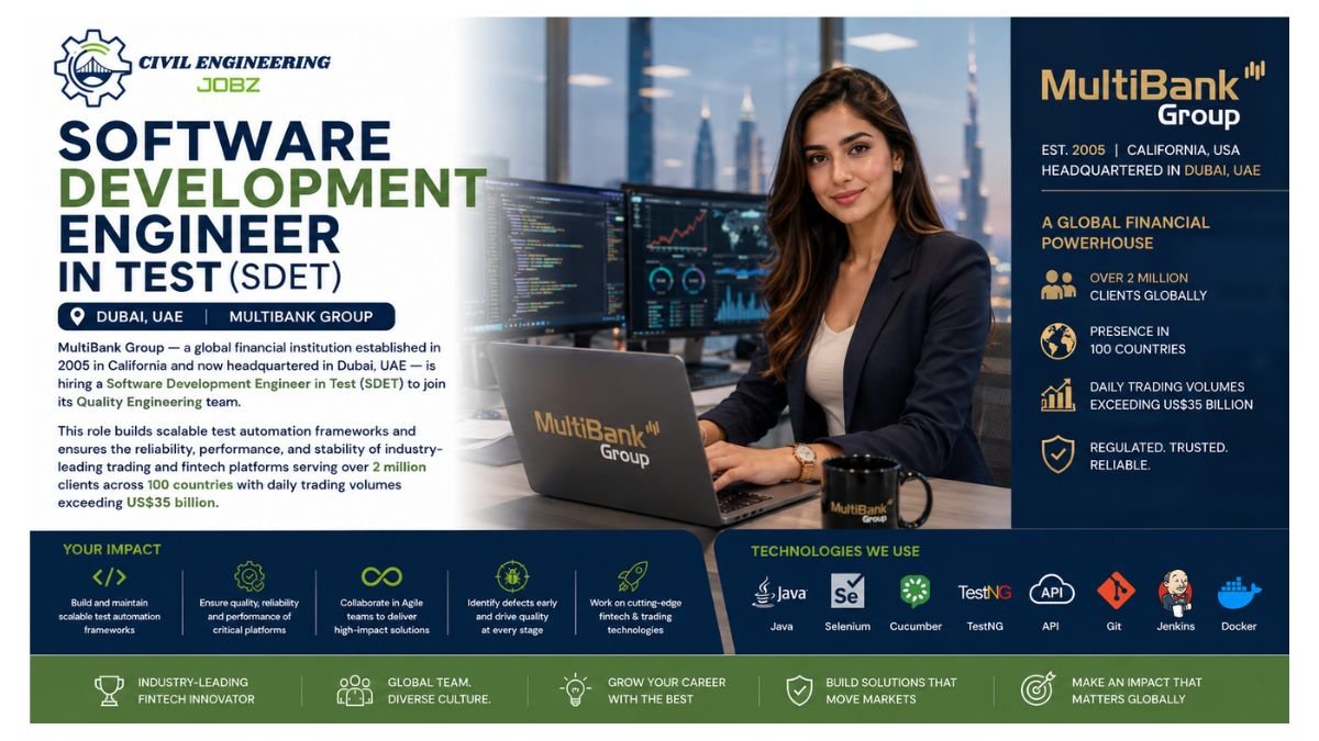 Software Development Engineer Jobs Dubai UAE 2026