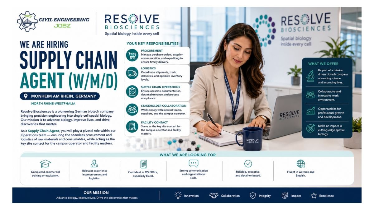 Supply Chain Agent Jobs Monheim Germany 2026