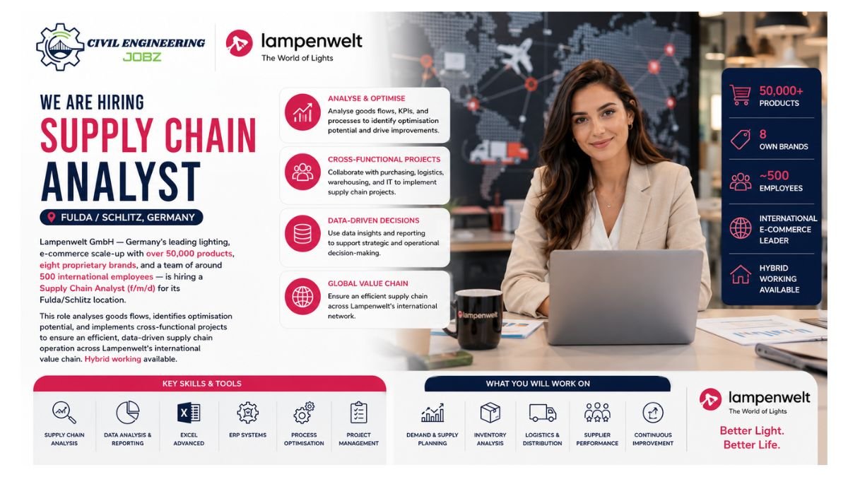 Supply Chain Analyst Jobs Fulda Germany 2026 