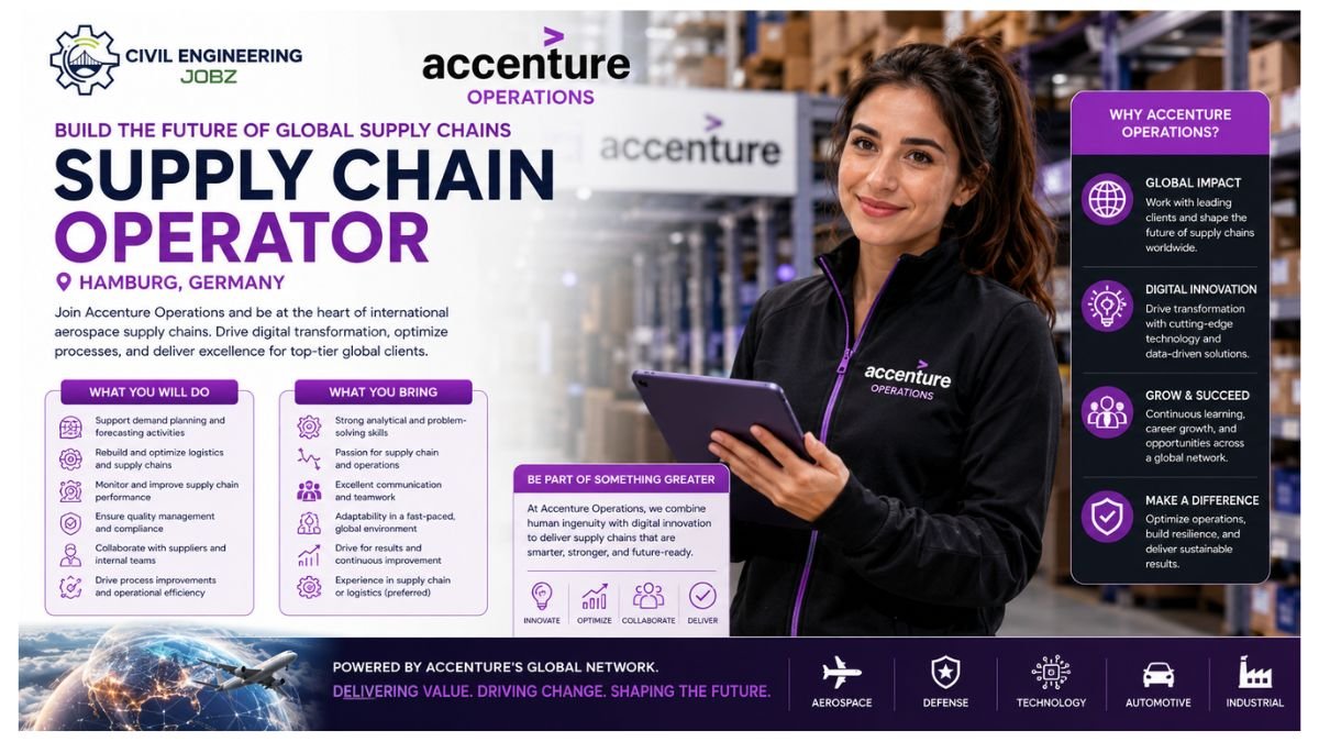 Supply Chain Operator Jobs Hamburg 2026