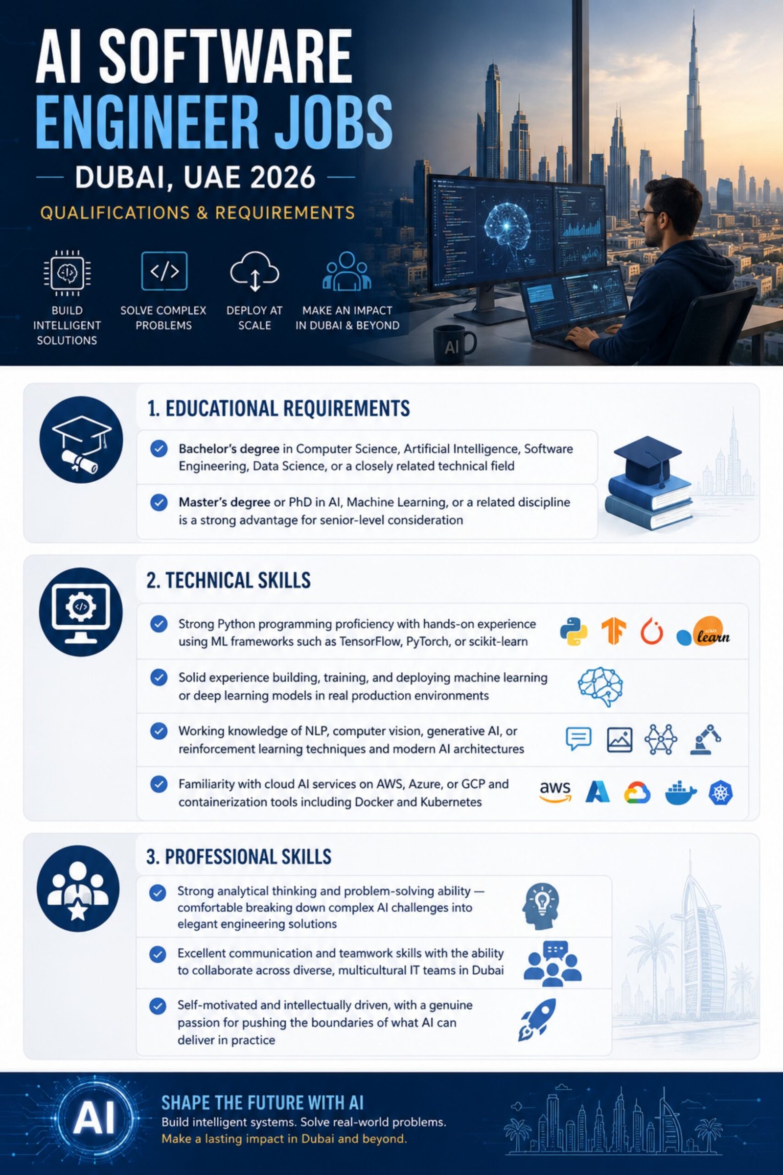 Senior Consultant AI Software Engineer