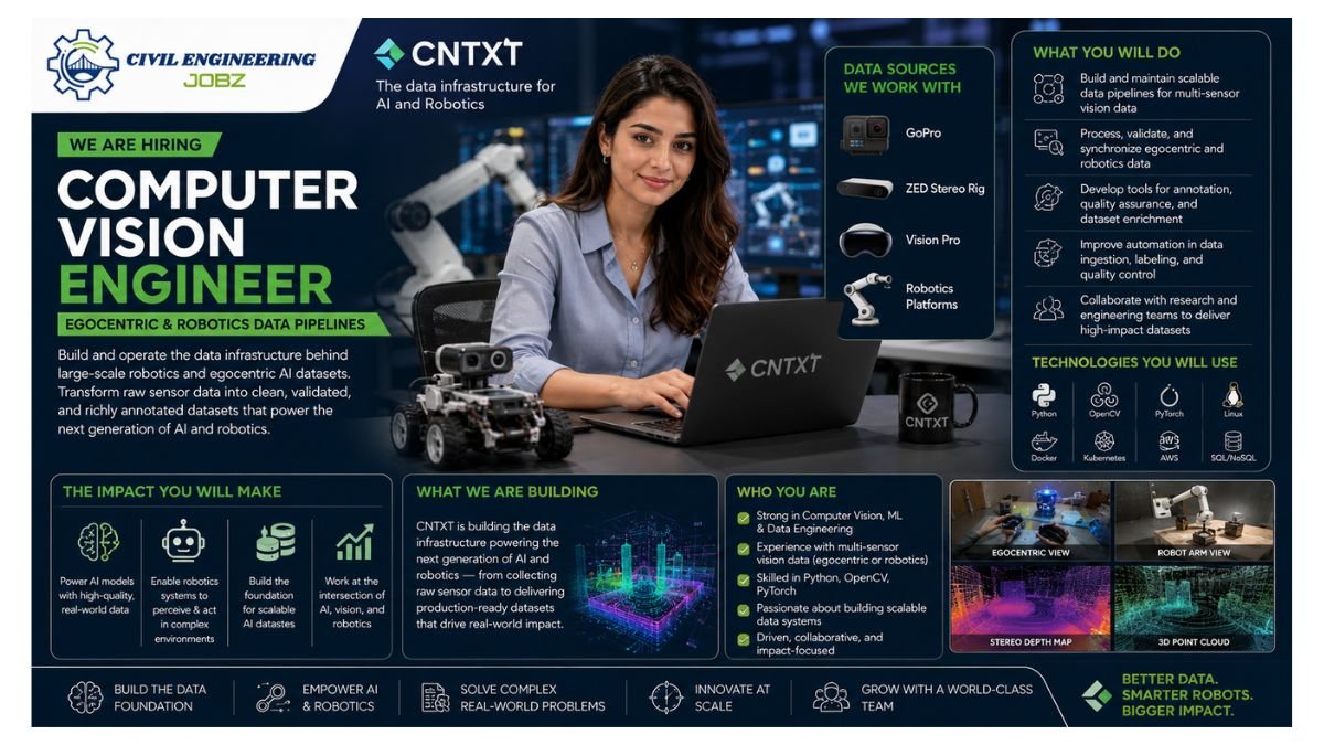 Computer Vision Engineer Jobs Abu Dhabi 2026
