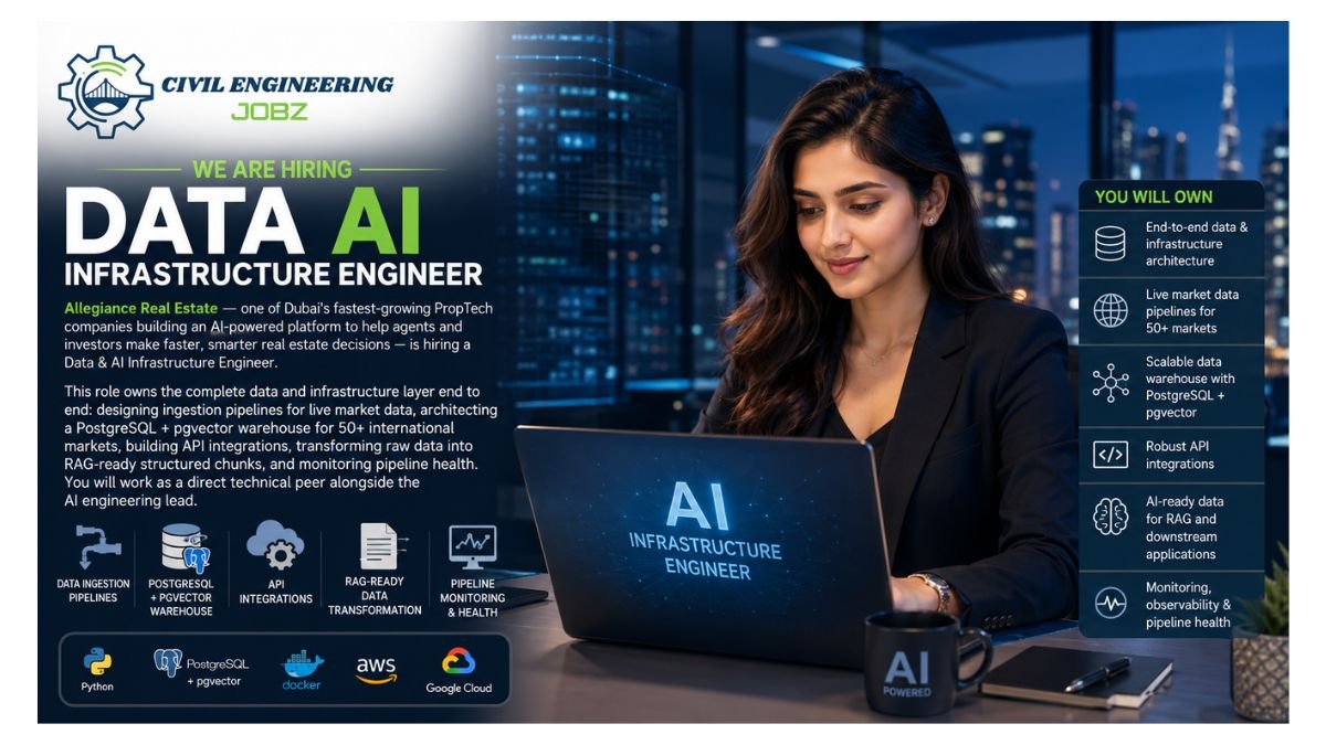 Data AI Infrastructure Engineer Jobs Dubai UAE 2026