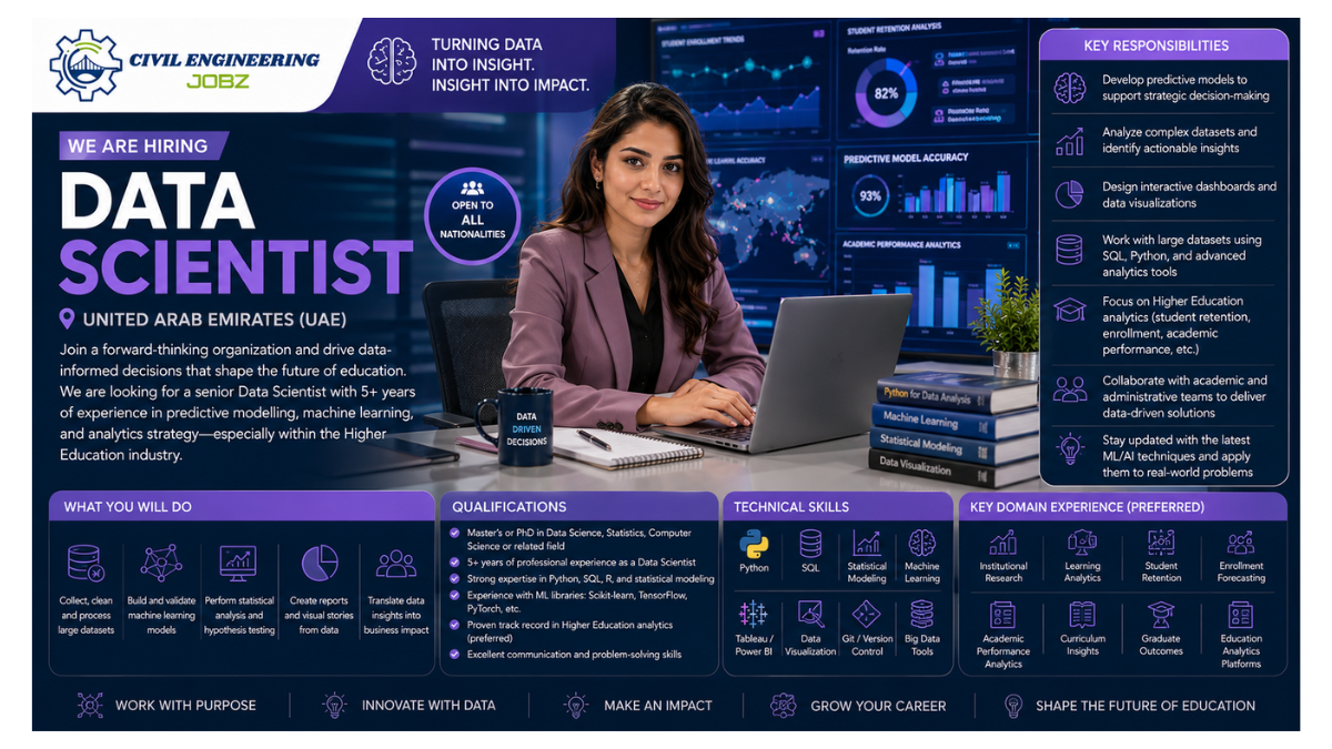 Data Scientist Jobs UAE 2026