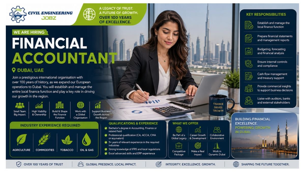 Financial Accountant Jobs Dubai UAE 2026