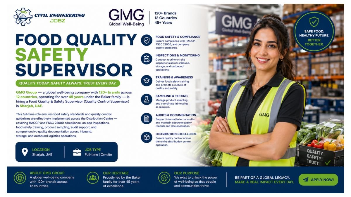 Food Quality Safety Supervisor Jobs Sharjah UAE 2026