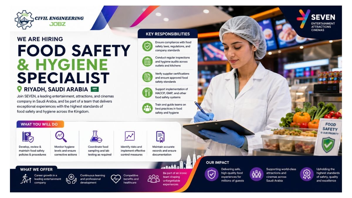 Food Safety Hygiene Specialist Jobs Riyadh 2026 