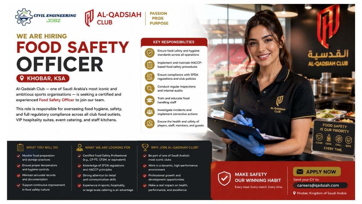 Food Safety Officer Jobs Saudi Arabia 2026